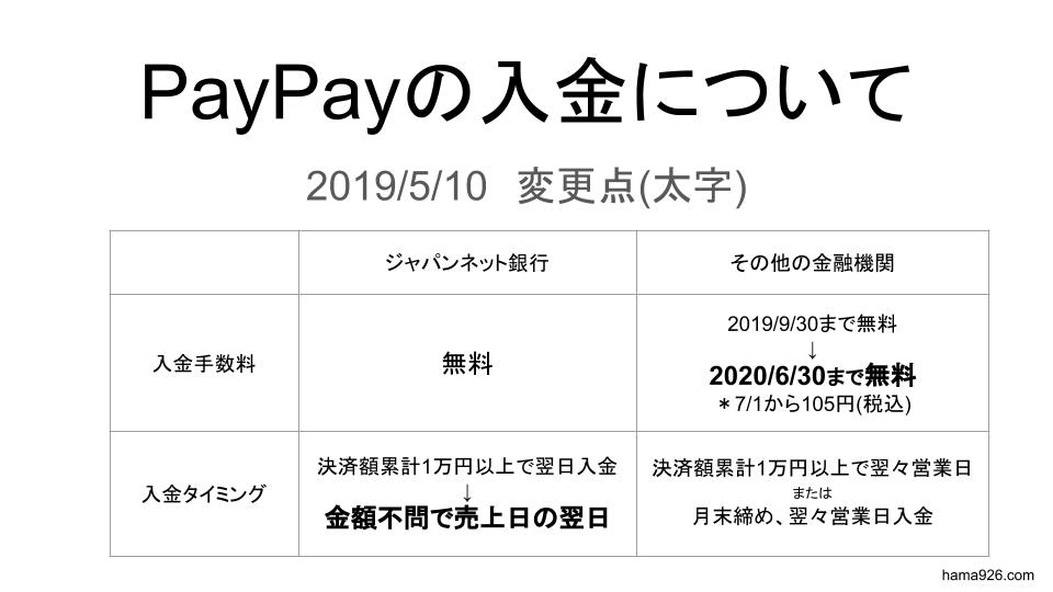 2019年5月のPayPay入金についての変更部分２点